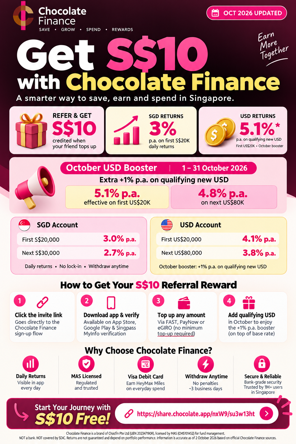 Chocolate Finance Singapore referral guide October 2026 — S$10 referral reward, October USD booster +1% p.a. (up to 5.3% p.a. effective on first US$20k), 3% p.a. SGD on first S$20k, how to sign up via invite link. Infographic by DLCuration.