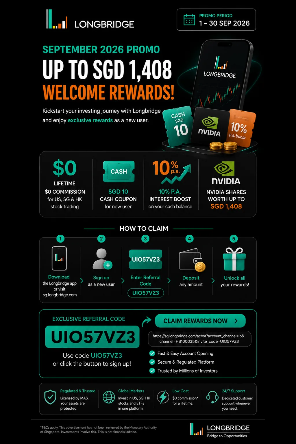 Longbridge referral code UIO57VZ3 infographic — September 2026 welcome rewards up to SGD 1,408 for Singapore new users, including $0 commission trading, SGD 10 cash coupons, NVIDIA shares, and 10% p.a. interest boost