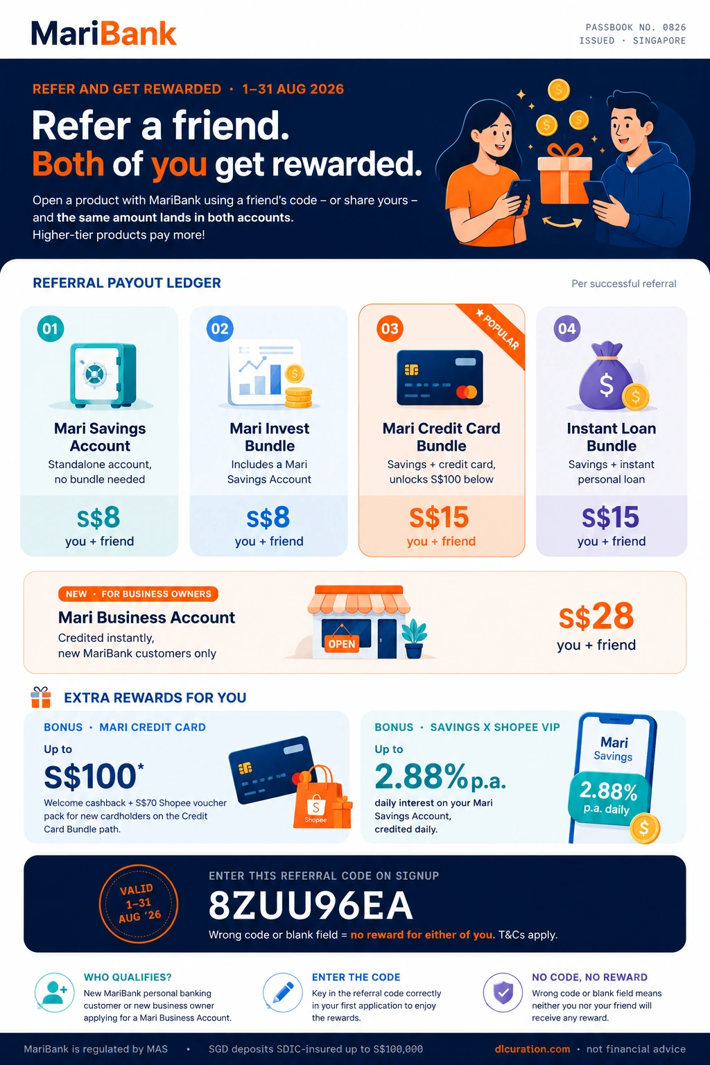 MariBank referral code 8ZUU96EA August 2026 infographic: up to S$15 cash per referral across four tiers (Mari Savings Account, Mari Invest Bundle, Mari Credit Card Bundle, Instant Loan Bundle), S$28 instant reward for Mari Business Account referrals, up to S$100 Mari Credit Card new user rewards, and up to 2.88% p.a. daily interest with Shopee VIP
