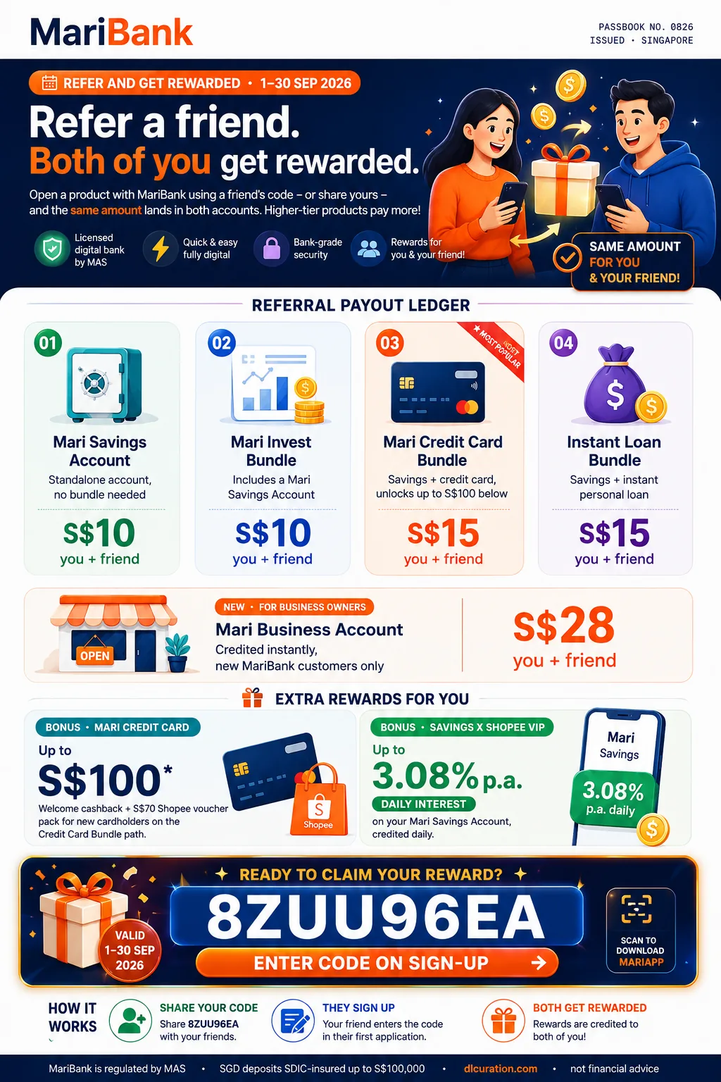 MariBank referral code 8ZUU96EA September 2026: up to S$15 cash per referral across four tiers (Mari Savings Account S$10, Mari Invest Bundle S$10, Mari Credit Card Bundle S$15, Instant Loan Bundle S$15), S$28 instant for Mari Business Account referrals, up to S$100 Mari Credit Card new user rewards, up to 3.08% p.a. daily interest