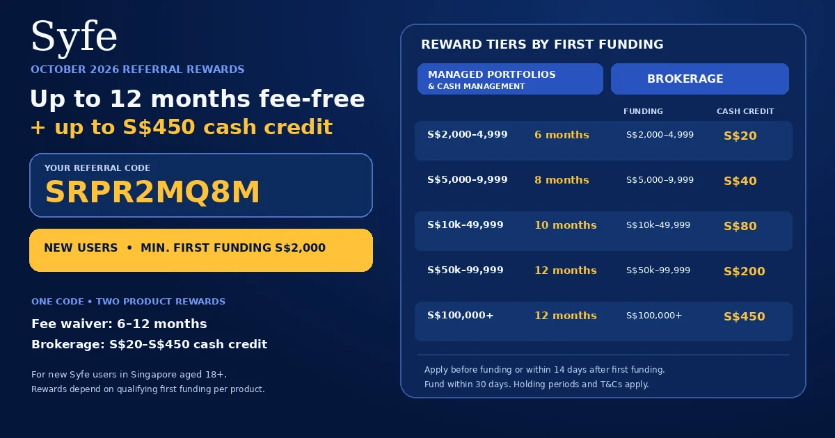Syfe referral code SRPR2MQ8M October 2026 reward tiers — up to 12 months fee waiver on Managed Portfolios and up to S$450 cash credit on Brokerage, starting from S$2,000 first funding