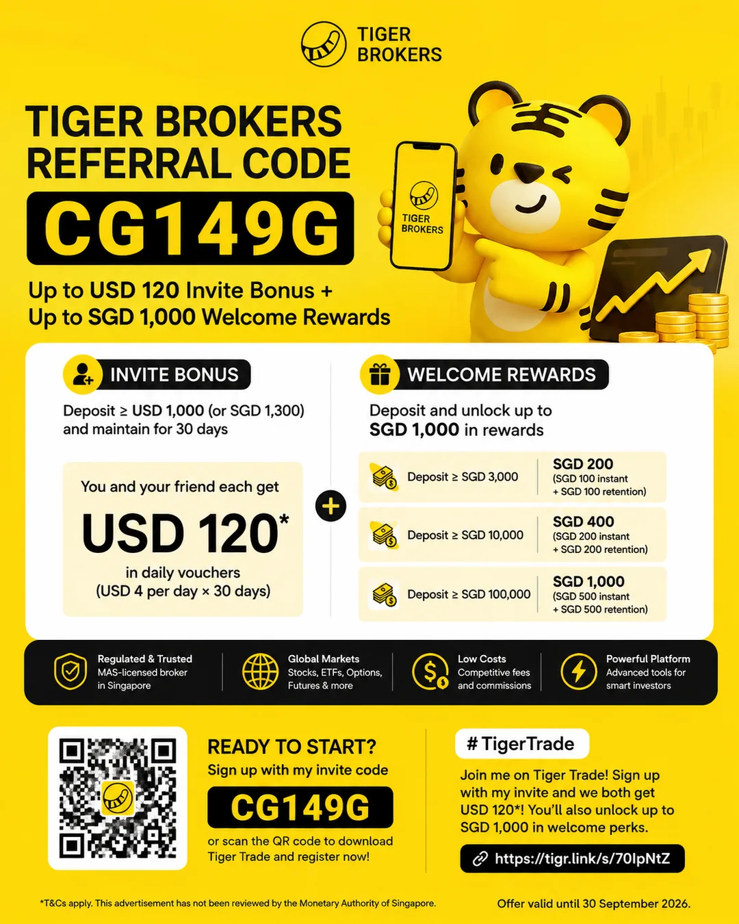 Tiger Brokers referral code CG149G September 2026 infographic: USD 120 invite bonus for deposits ≥ USD 1,000; welcome tiers from S$200 at S$3k, S$400 at S$10k, to S$1,000 at S$100k; how to claim in 5 steps; MAS-licensed broker.