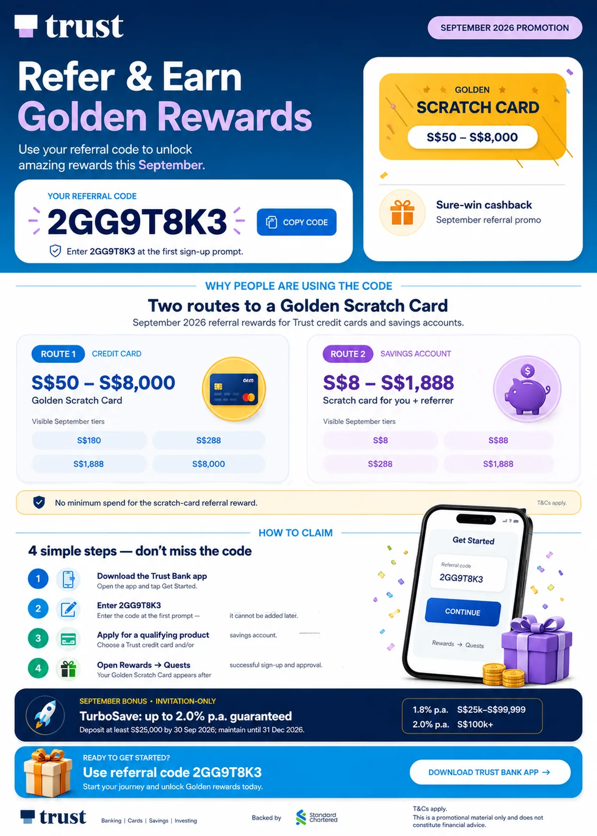 Trust Bank referral code 2GG9T8K3 September 2026 sure-win scratch card infographic — credit card tiers S$180 S$288 S$1888 S$8000 cashback · savings account tiers S$8 to S$1888 · TurboSave up to 2% p.a. guaranteed — 5 steps to claim