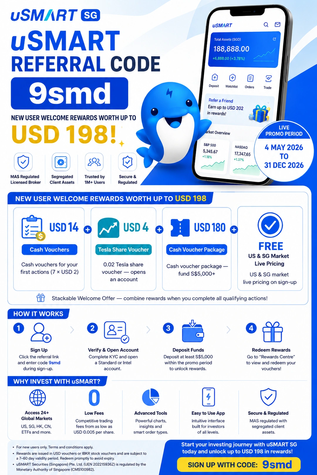 uSMART Singapore referral code 9smd welcome rewards infographic showing up to USD 198 in new user welcome gifts including cash vouchers, a 0.02 Tesla share voucher and a USD 180 cash voucher package
