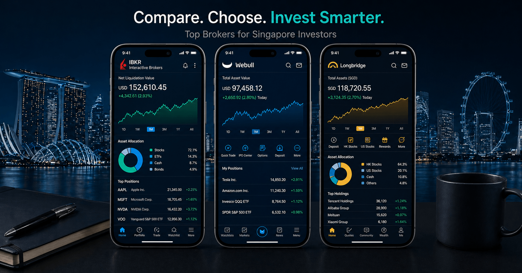 Best brokers Singapore 2026 comparison showing IBKR Webull and Longbridge side by side