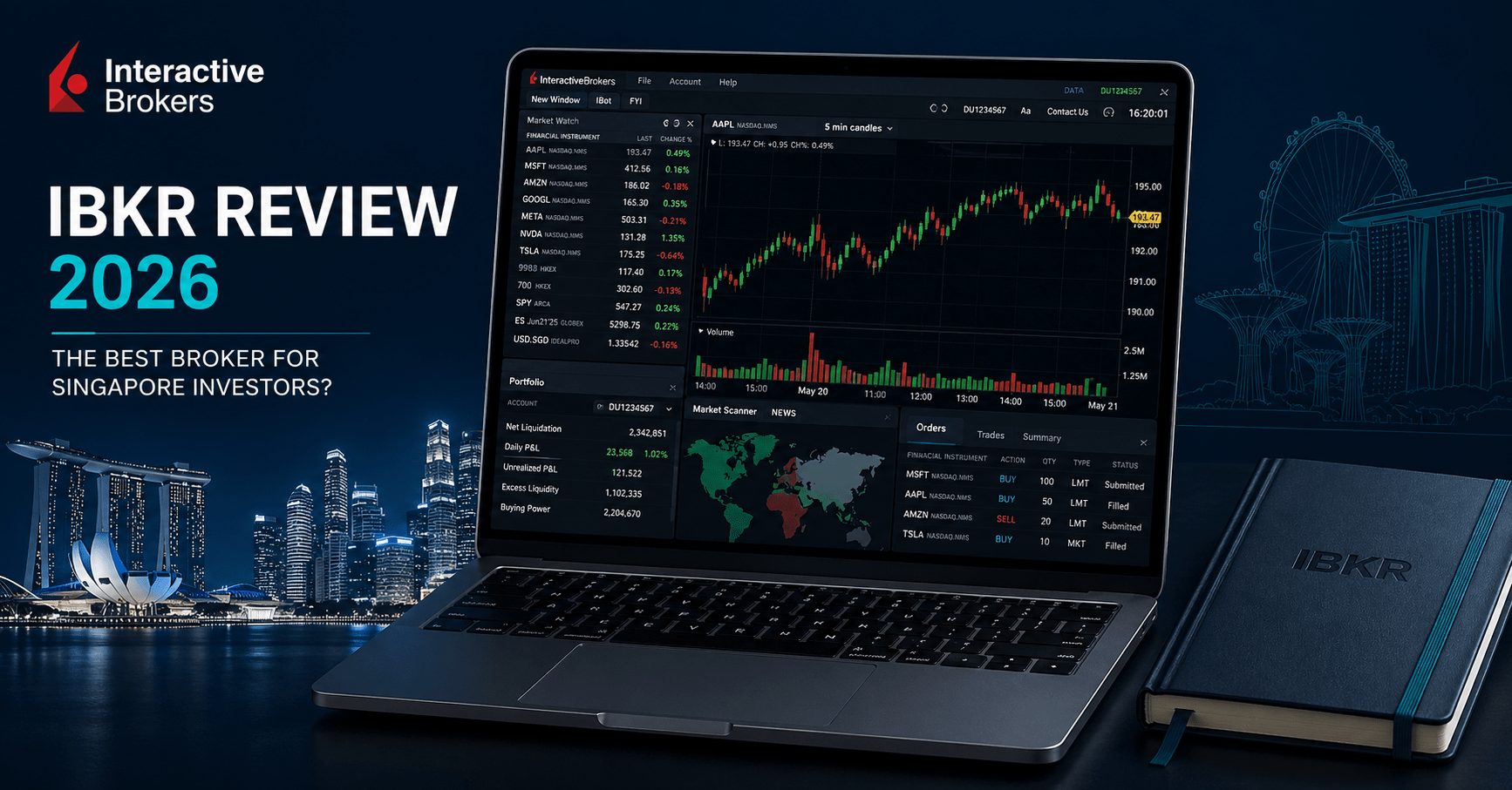 IBKR review 2026 trading at a glance