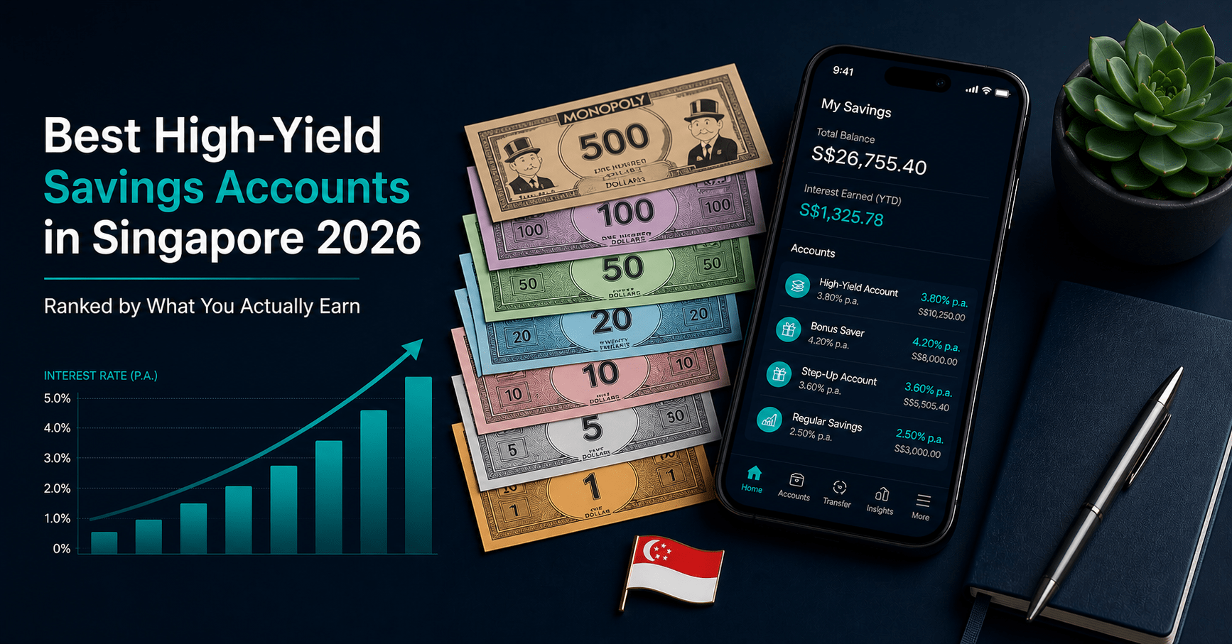 Best savings accounts in Singapore 2026