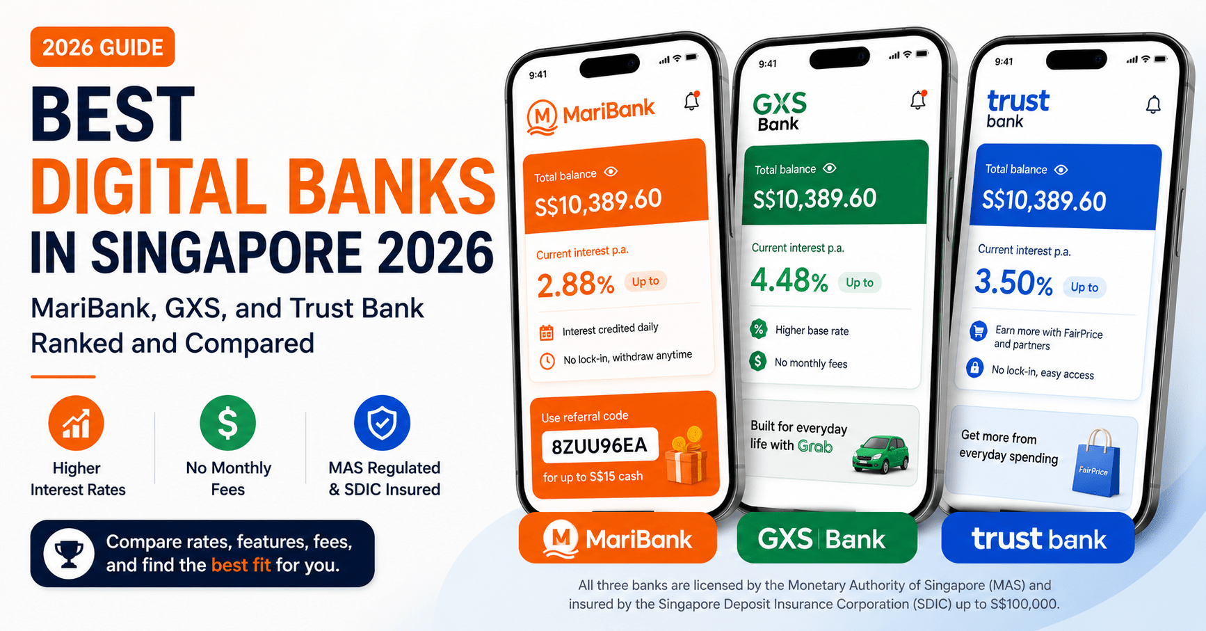 Three smartphones showing MariBank GXS Bank and Trust Bank apps side by side Singapore digital banks 2026 comparison